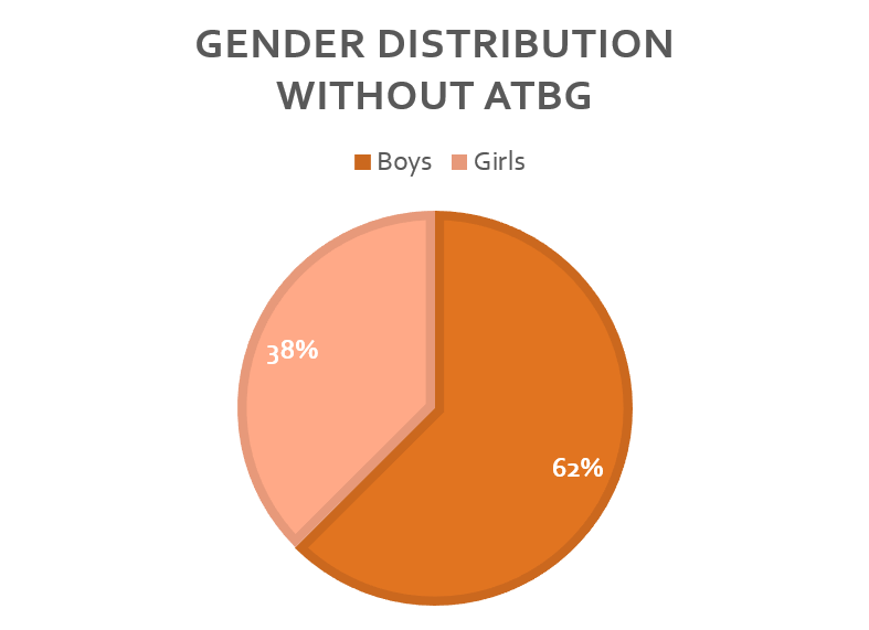 the-gender-count